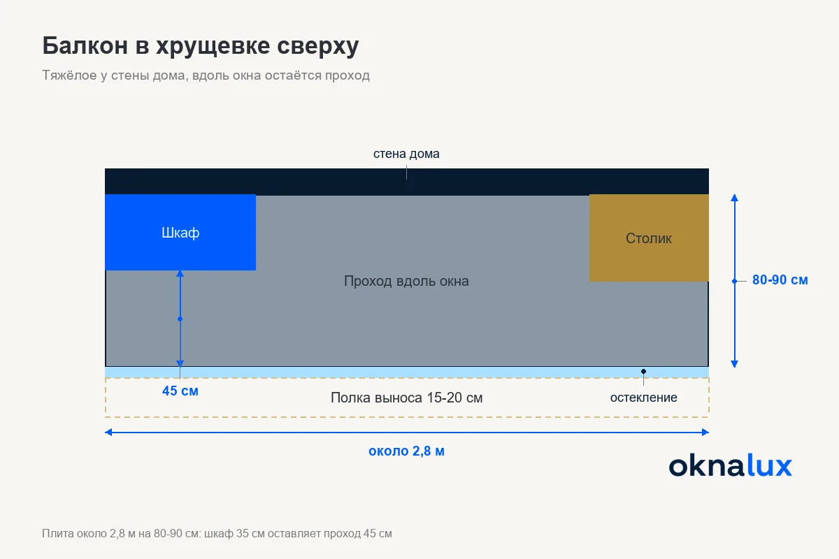 Схема «Балкон в хрущевке сверху»: шкаф у торцевой стены, проход вдоль окна и полка выноса над ограждением