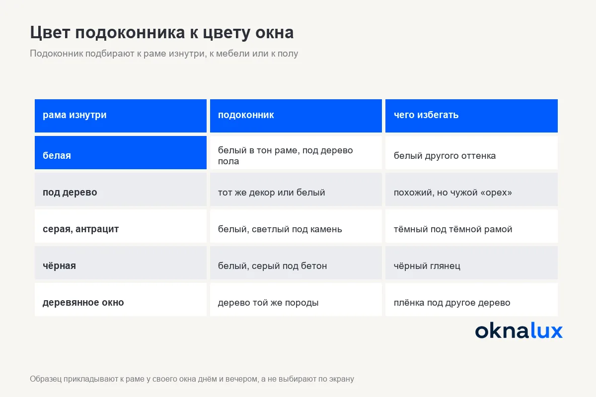 Схема «Цвет подоконника к цвету окна»: белая, деревянная, серая и чёрная рама и подходящие к ним подоконники