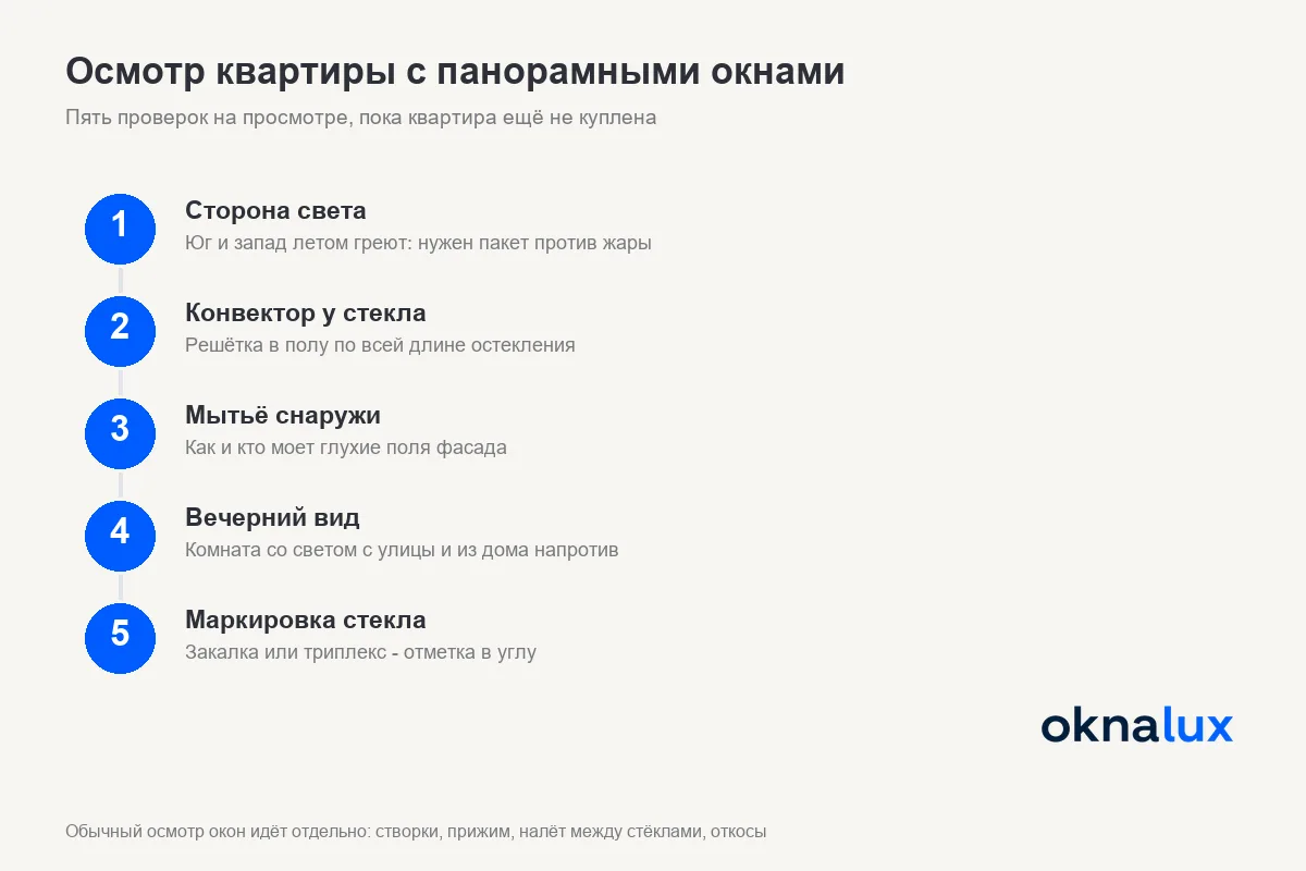 Схема «Осмотр квартиры с панорамными окнами»: пять шагов от стороны света до маркировки стекла