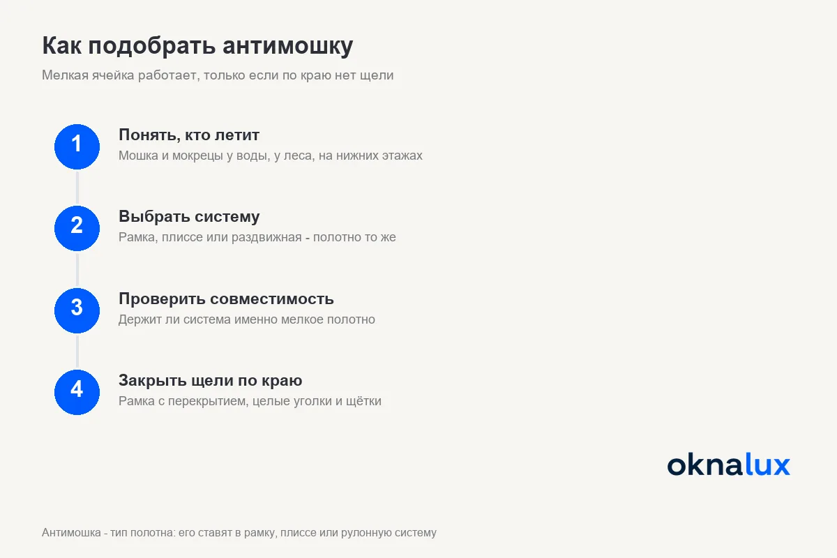Схема «Как подобрать антимошку»: понять, кто летит, выбрать систему, проверить прилегание по краю, мыть полотно чаще